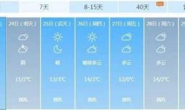 武汉天气最新爆料,最新爆料揭示未来一周天气走势！”